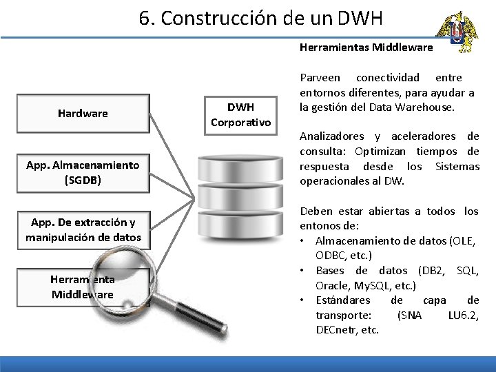 6. Construcción de un DWH Herramientas Middleware Hardware App. Almacenamiento (SGDB) App. De extracción