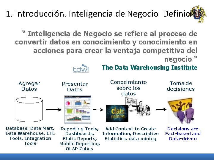 1. Introducción. Inteligencia de Negocio Definición “ Inteligencia de Negocio se refiere al proceso