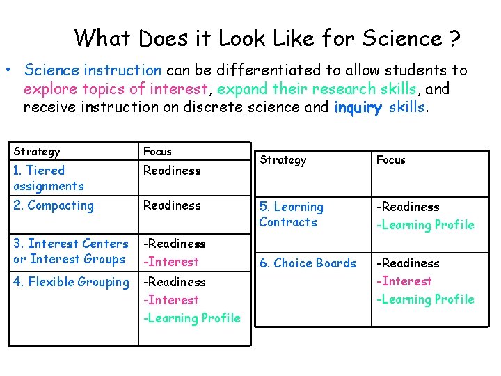 Differentiated Instruction in the SCIENCE Classroom Created By