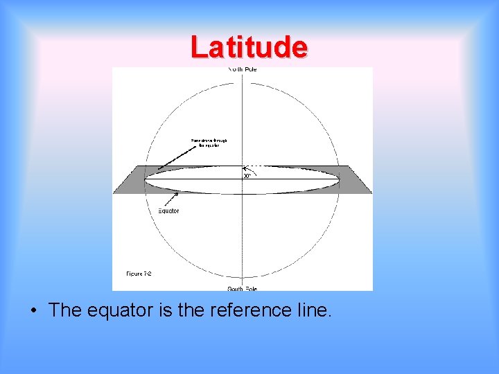 Latitude • The equator is the reference line. 