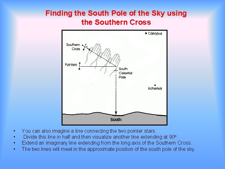 Finding the South Pole of the Sky using the Southern Cross • • You