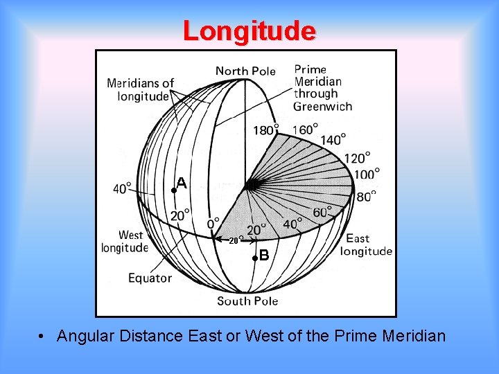 Longitude • Angular Distance East or West of the Prime Meridian 