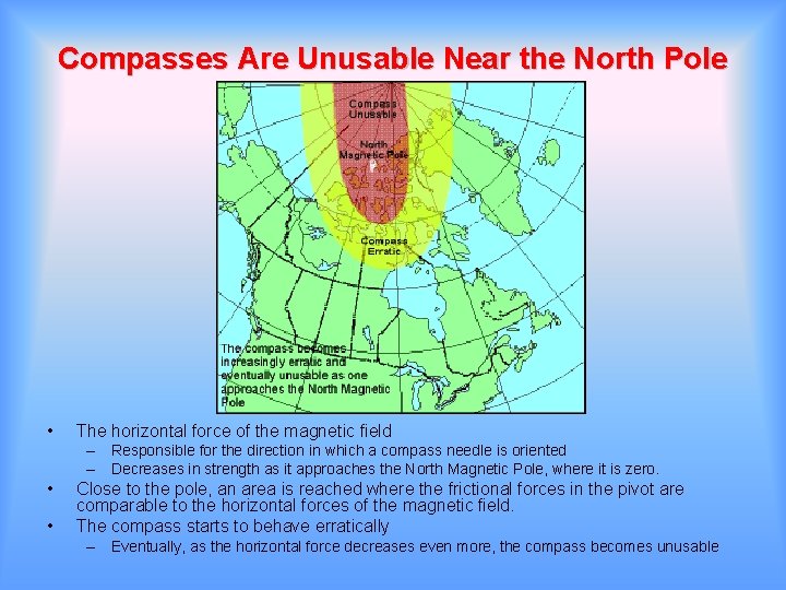 Compasses Are Unusable Near the North Pole • The horizontal force of the magnetic