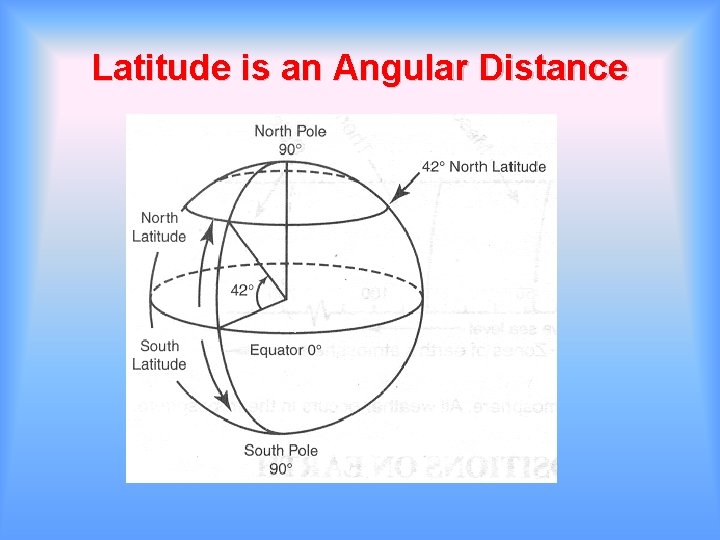 Latitude is an Angular Distance 