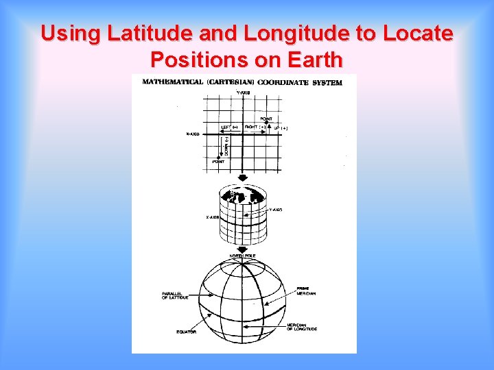Using Latitude and Longitude to Locate Positions on Earth 