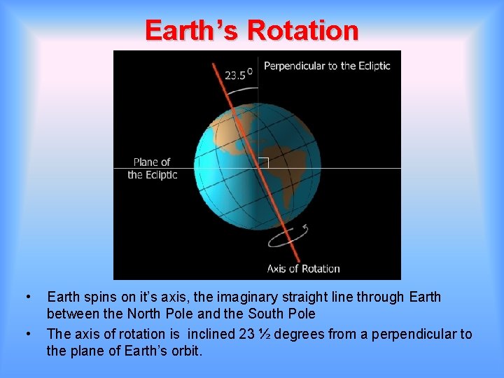 Earth’s Rotation • • Earth spins on it’s axis, the imaginary straight line through