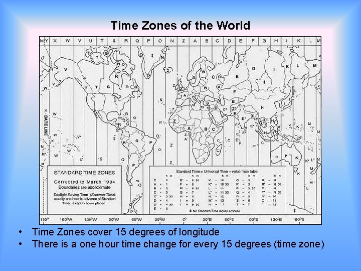 Time Zones of the World • Time Zones cover 15 degrees of longitude •