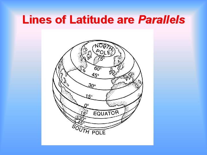 Lines of Latitude are Parallels 