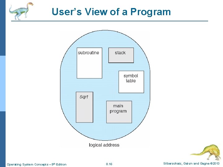 User’s View of a Program Operating System Concepts – 9 th Edition 8. 16