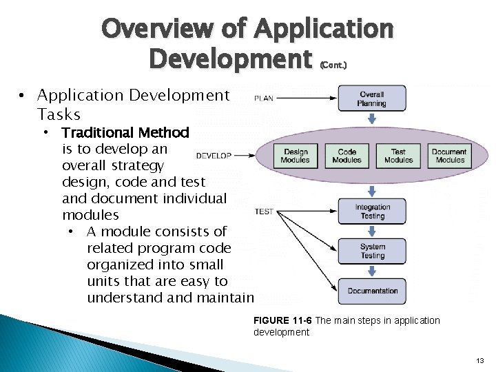 Overview of Application Development (Cont. ) • Application Development Tasks • Traditional Method is