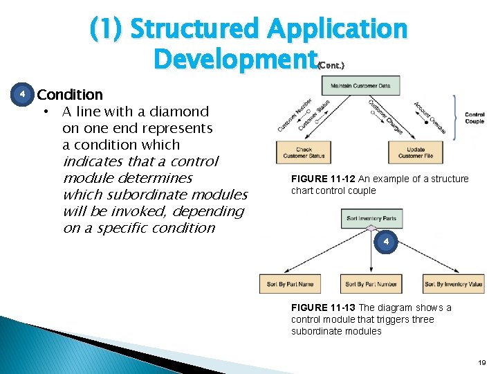 (1) Structured Application Development (Cont. ) • 4 Condition • A line with a