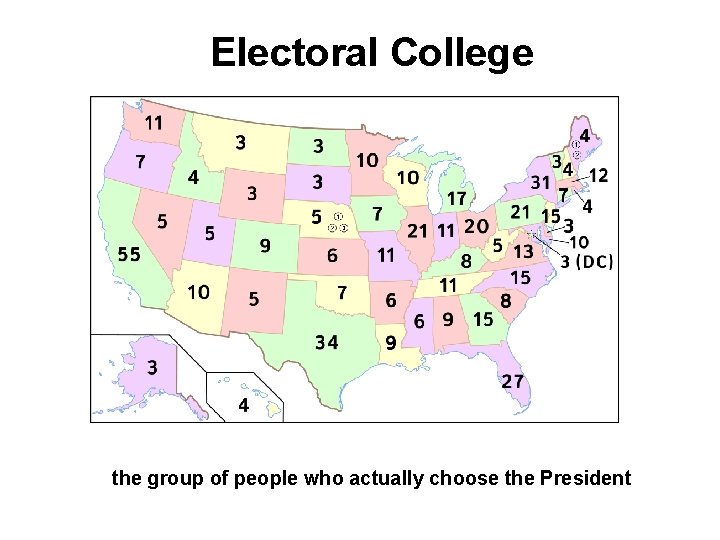 Electoral College the group of people who actually choose the President 