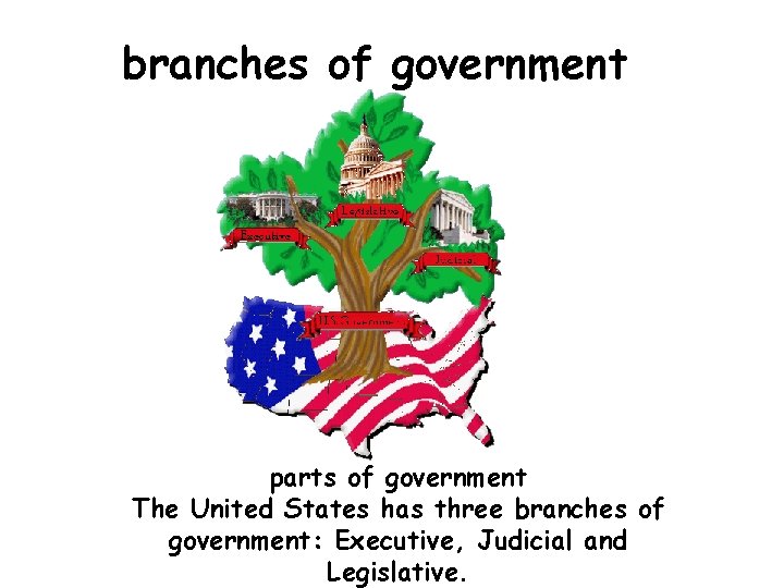 branches of government parts of government The United States has three branches of government: