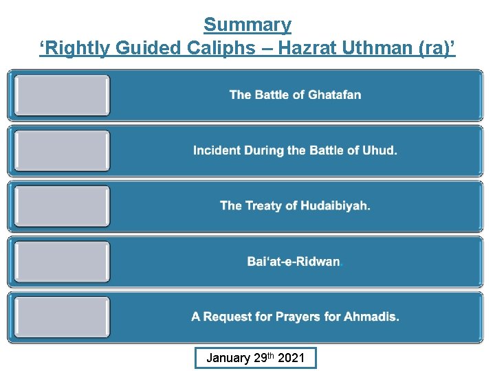 Summary ‘Rightly Guided Caliphs – Hazrat Uthman (ra)’ January 29 th 2021 