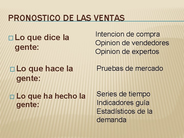 PRONOSTICO DE LAS VENTAS � Lo Intencion de compra Opinion de vendedores Opinion de