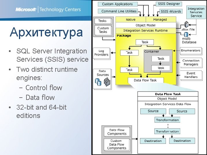 Архитектура • SQL Server Integration Services (SSIS) service • Two distinct runtime engines: −