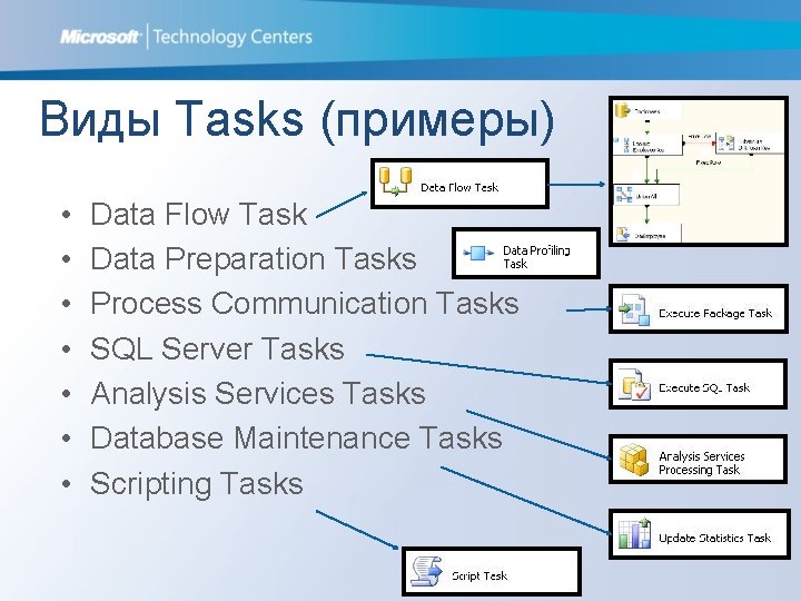 Виды Tasks (примеры) • • Data Flow Task Data Preparation Tasks Process Communication Tasks