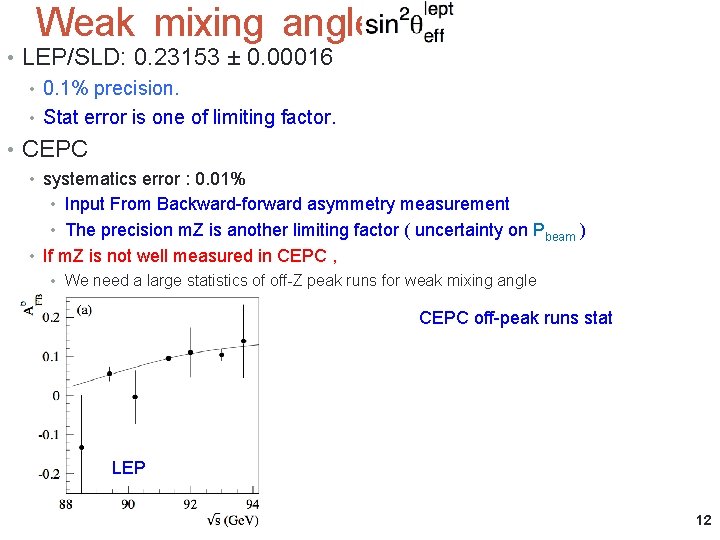 Weak mixing angle • LEP/SLD: 0. 23153 ± 0. 00016 • 0. 1% precision.