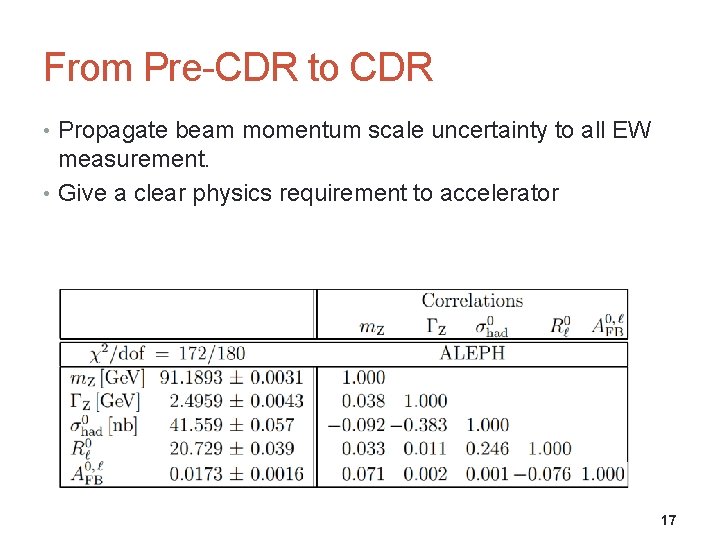 From Pre-CDR to CDR • Propagate beam momentum scale uncertainty to all EW measurement.