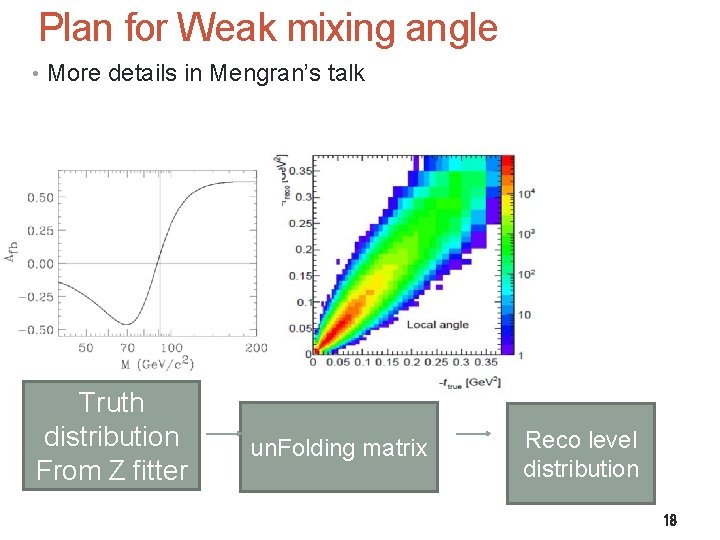 Plan for Weak mixing angle • More details in Mengran’s talk Truth distribution From