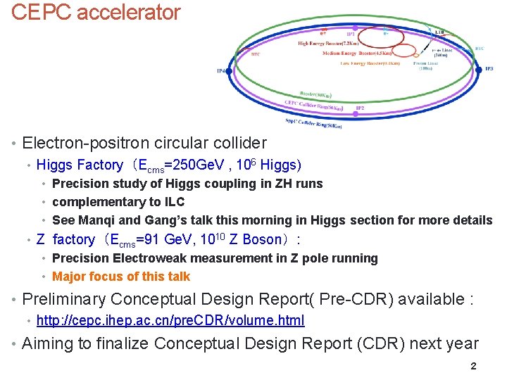 CEPC accelerator • Electron-positron circular collider • Higgs Factory（Ecms=250 Ge. V , 106 Higgs)