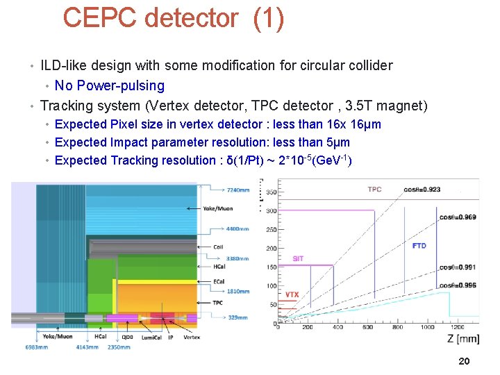 CEPC detector (1) • ILD-like design with some modification for circular collider • No