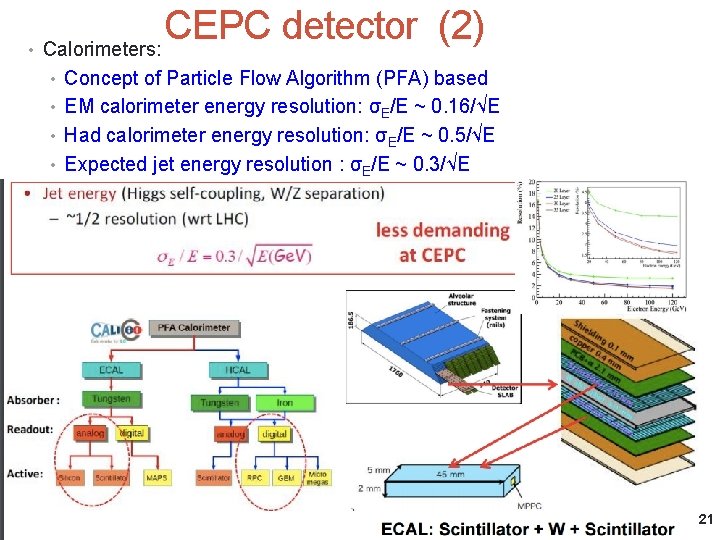 CEPC detector (2) • Calorimeters: • Concept of Particle Flow Algorithm (PFA) based •
