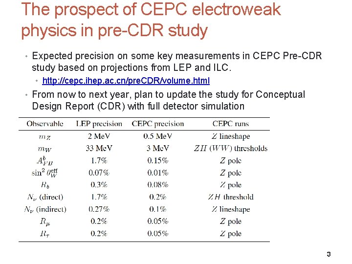 The prospect of CEPC electroweak physics in pre-CDR study • Expected precision on some