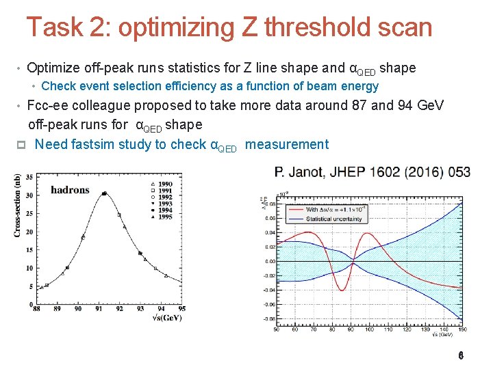 Task 2: optimizing Z threshold scan • Optimize off-peak runs statistics for Z line