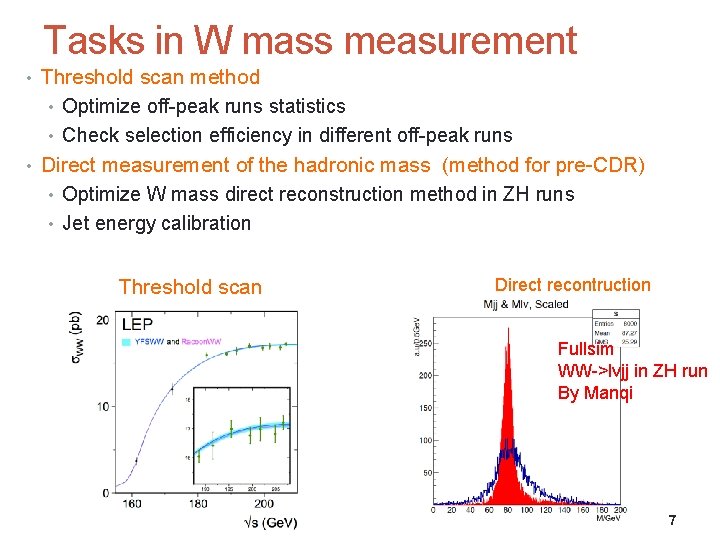 Tasks in W mass measurement • Threshold scan method • Optimize off-peak runs statistics