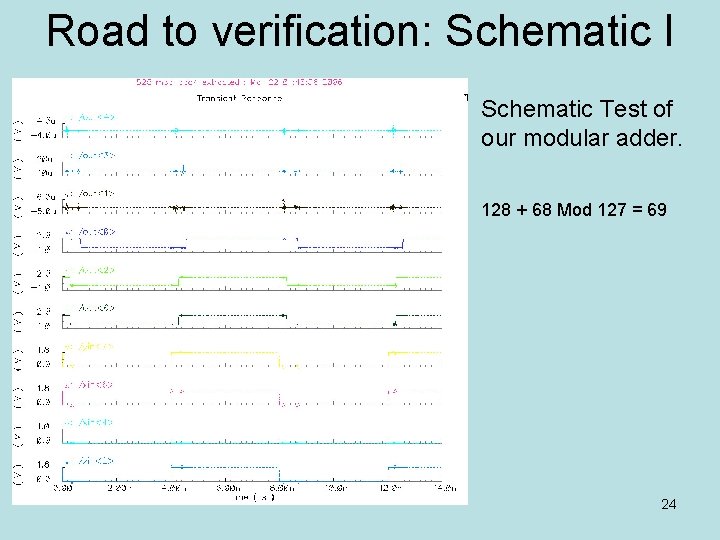 Road to verification: Schematic I Schematic Test of our modular adder. 128 + 68