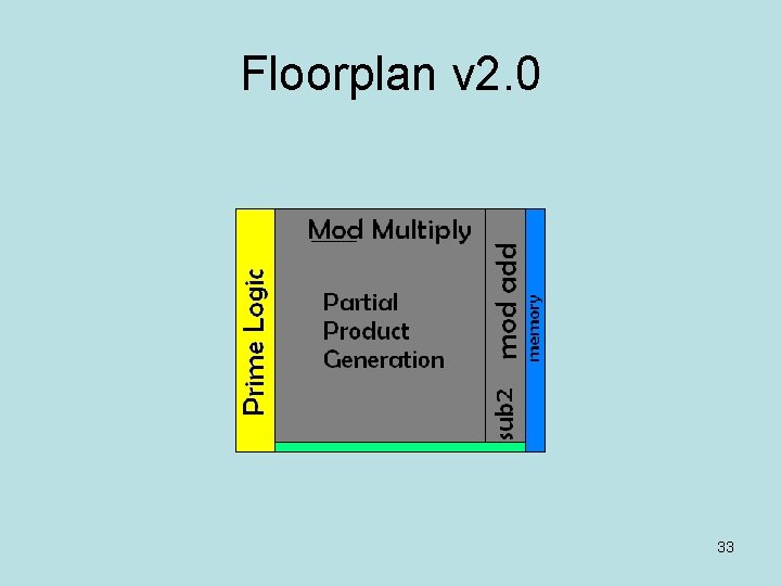 Floorplan v 2. 0 33 