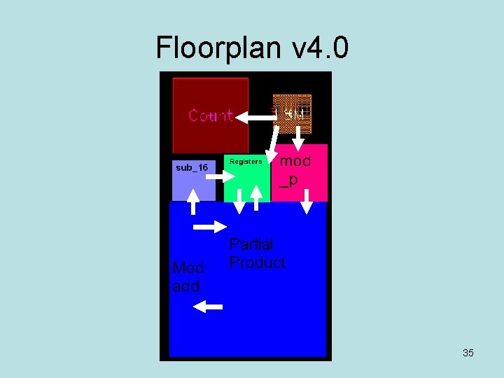 Floorplan v 4. 0 35 