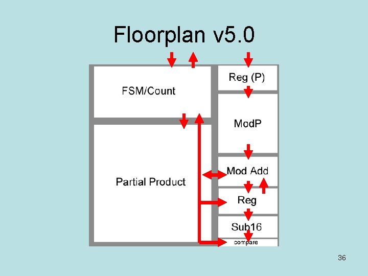 Floorplan v 5. 0 36 