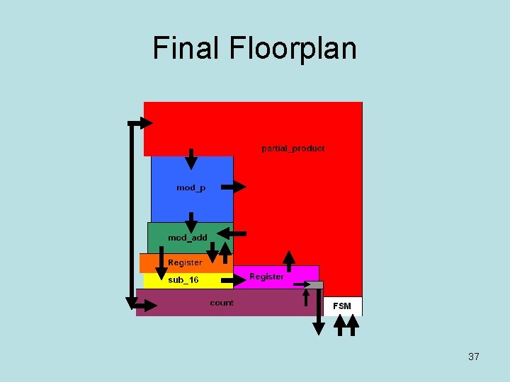 Final Floorplan 37 