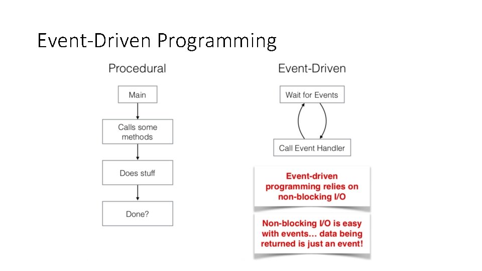 Event-Driven Programming 