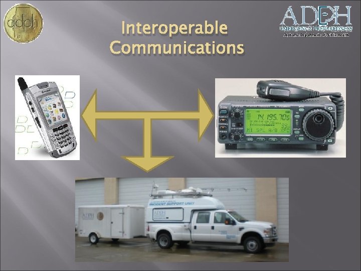 Interoperable Communications 