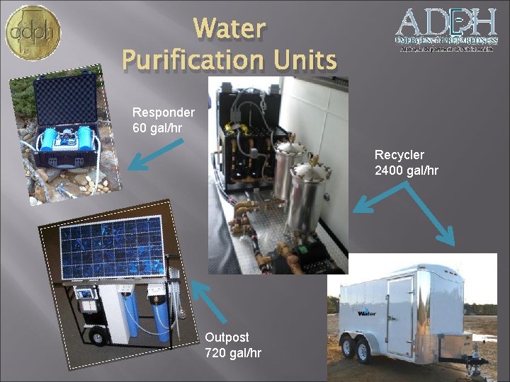 Water Purification Units Responder 60 gal/hr Recycler 2400 gal/hr Outpost 720 gal/hr 