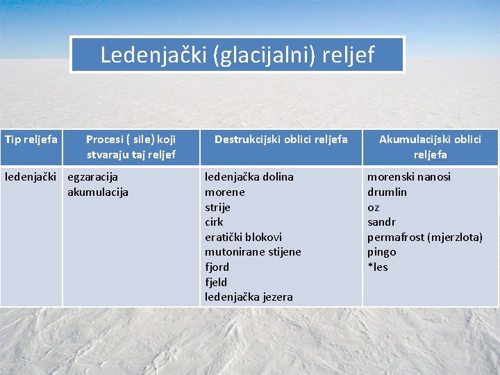 Ledenjački (glacijalni) reljef Tip reljefa Procesi ( sile) koji stvaraju taj reljef ledenjački egzaracija