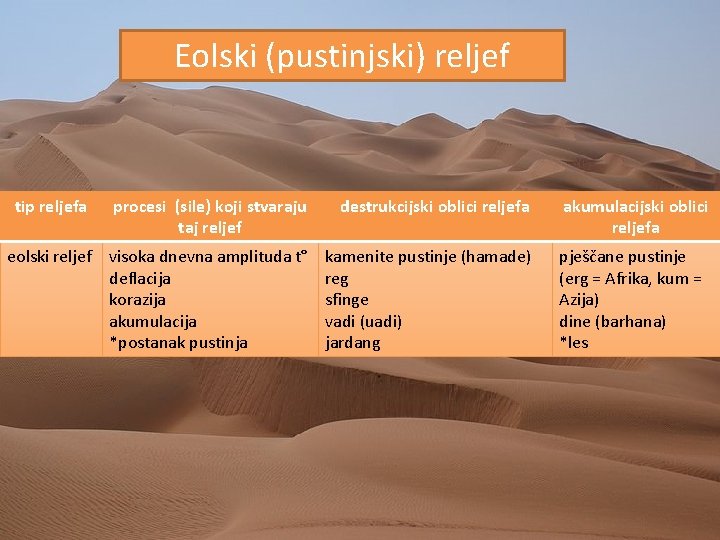 Eolski (pustinjski) reljef tip reljefa procesi (sile) koji stvaraju taj reljef destrukcijski oblici reljefa