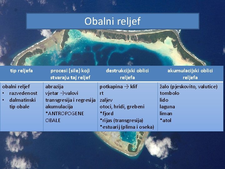 Obalni reljef tip reljefa obalni reljef • razvedenost • dalmatinski tip obale procesi (sile)