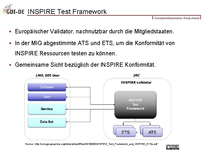 INSPIRE Test Framework Geodateninfrastruktur Deutschland § Europäischer Validator, nachnutzbar durch die Mitgliedstaaten. § In