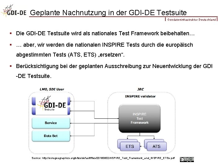 Geplante Nachnutzung in der GDI-DE Testsuite Geodateninfrastruktur Deutschland § Die GDI-DE Testsuite wird als