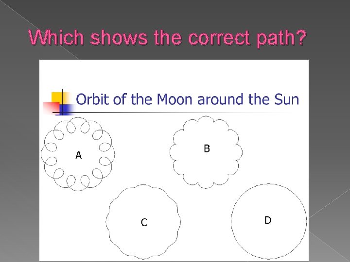 Which shows the correct path? 