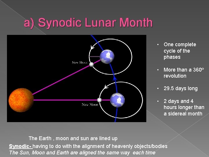a) Synodic Lunar Month • One complete cycle of the phases • More than