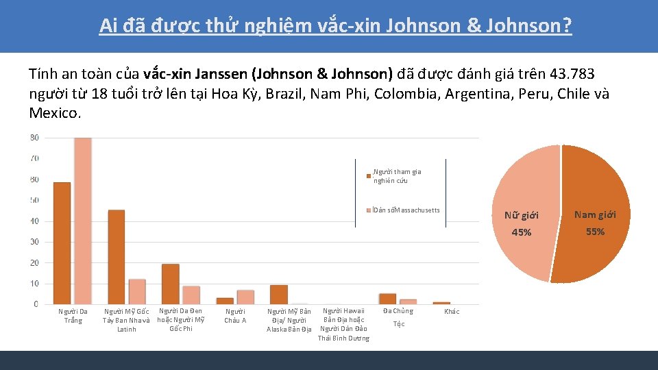 Ai đã được thử nghiệm vắc-xin Johnson & Johnson? Tính an toàn của vắc-xin