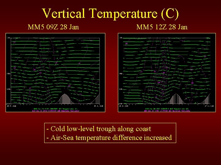 Vertical Temperature (C) MM 5 09 Z 28 Jan MM 5 12 Z 28