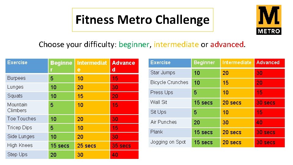 Fitness Metro Challenge Choose your difficulty: beginner, intermediate or advanced. Exercise Beginne Intermediat Advance