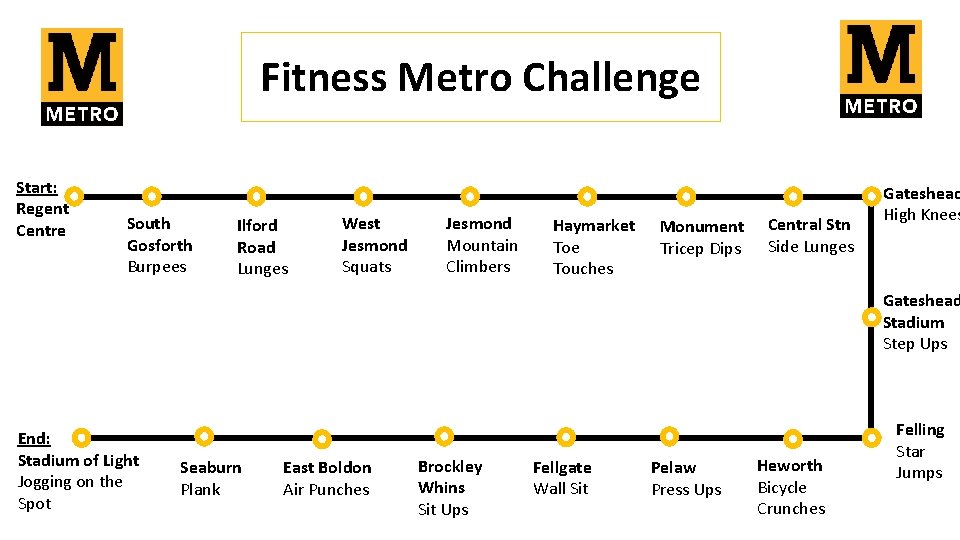 Fitness Metro Challenge Start: Regent Centre South Gosforth Burpees Ilford Road Lunges West Jesmond