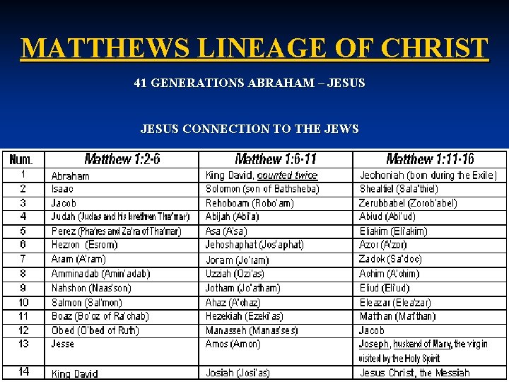 MATTHEWS LINEAGE OF CHRIST 41 GENERATIONS ABRAHAM – JESUS CONNECTION TO THE JEWS 